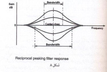 اکولایزر 8