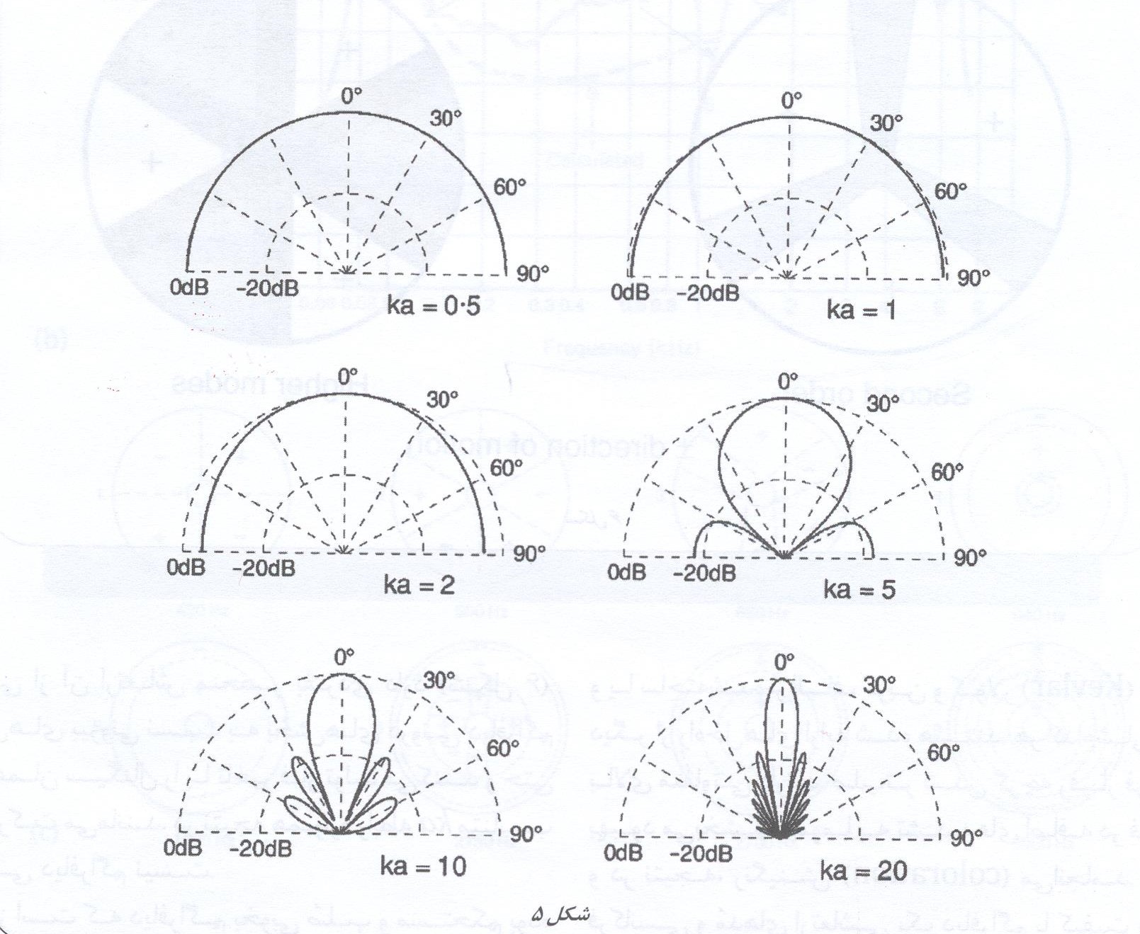 ساختار 5