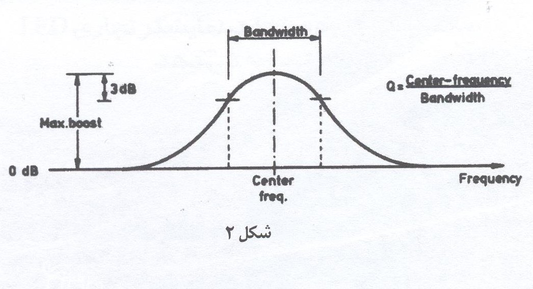 اکولایزر 2