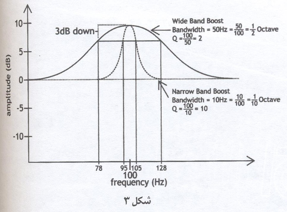 اکولایزر3