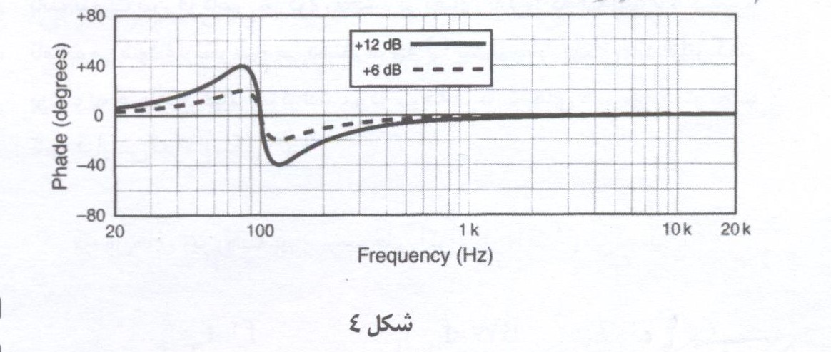 اکولایزر4